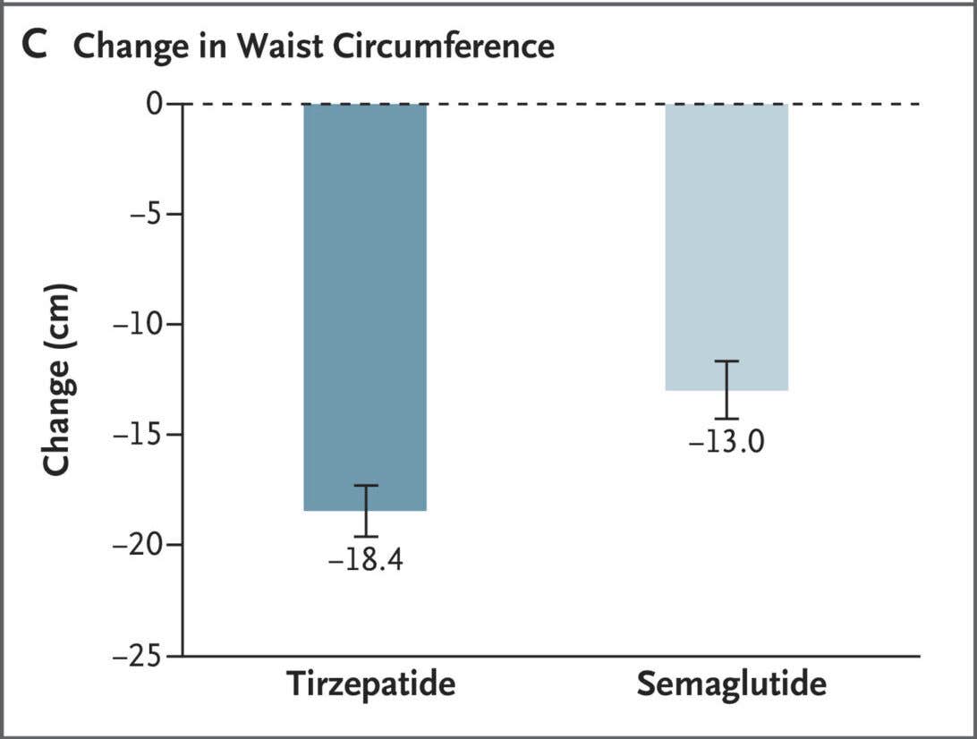 what does tirzepatide do for Diabetes and Weight Loss Guide No Sugar Supply Options:1 Month Supply do.i have to be