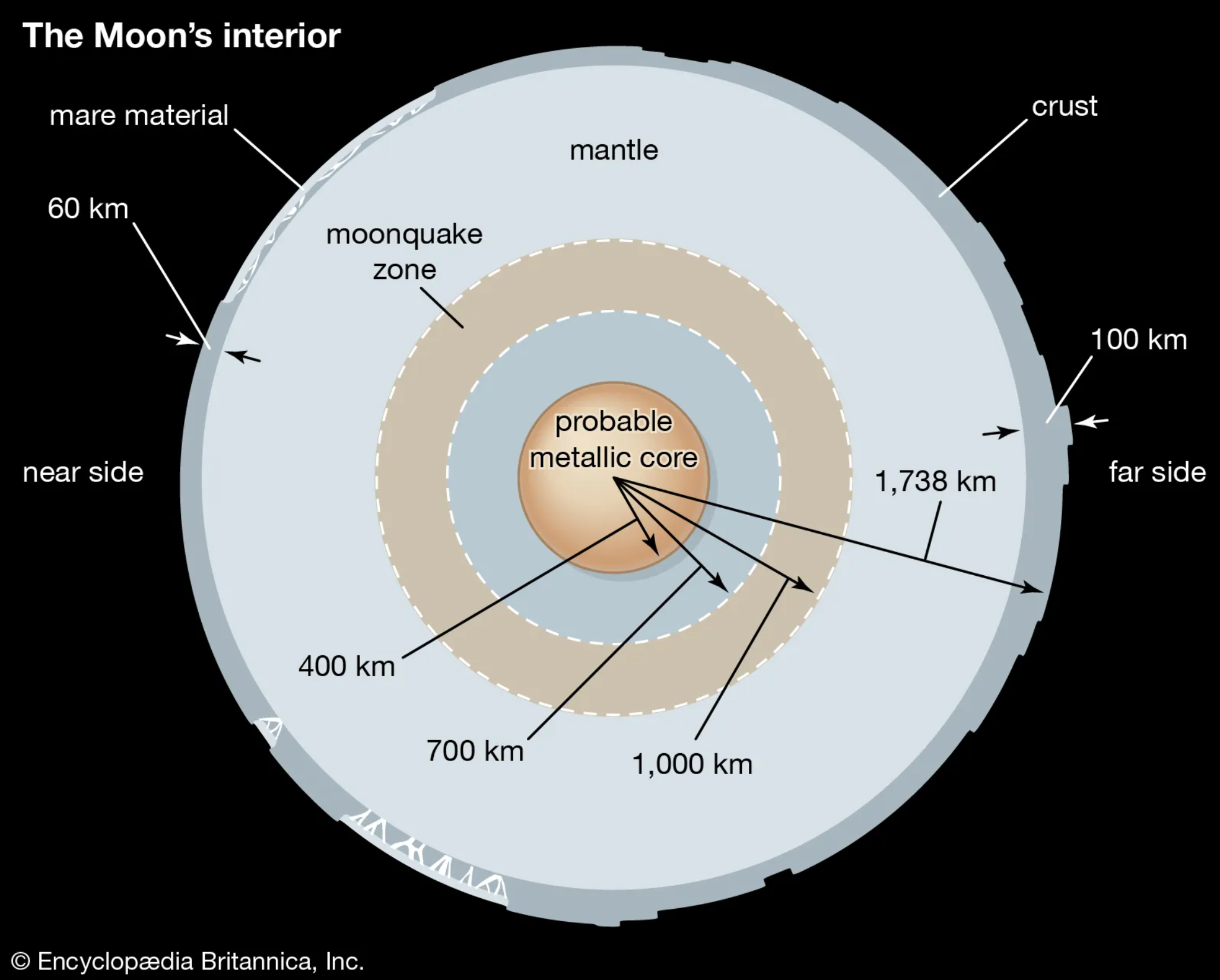 The team’s simulations accounted for the moon’s internal structure, including its conductive mantle and highly resistive crust.
