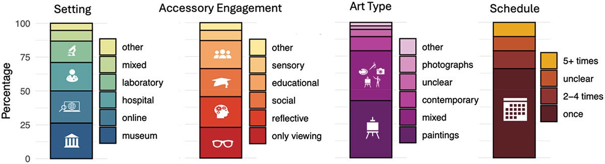 Overview of well-being outcomes, measurement, and methodology.