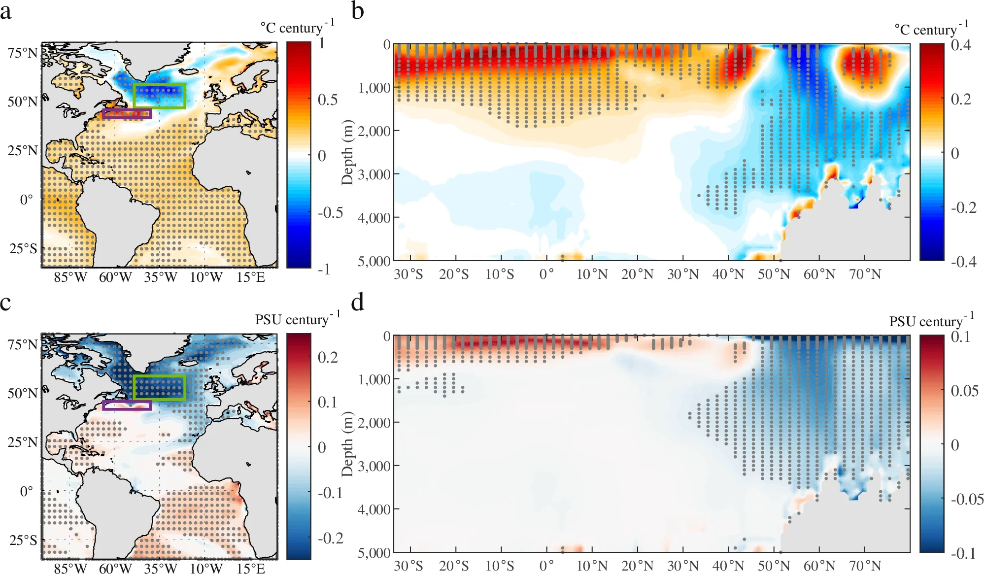 Atlantic temperature and salinity trend differences between AMOC− and AMOC+ .