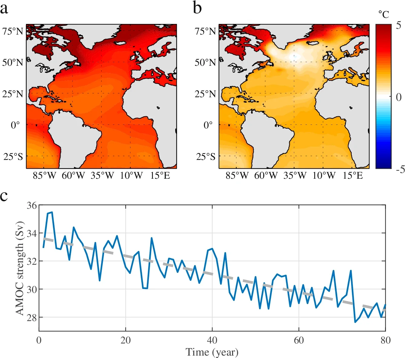 Atlantic SST and AMOC changes in slab-ocean and fully coupled model experiments.