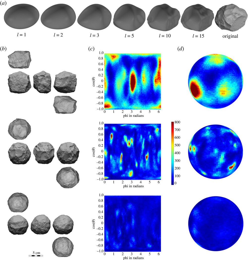 Spherical harmonics methods. Spherical harmonic reconstruction of an example spheroid, with increasing numbers of coefficients (harmonic order l).
