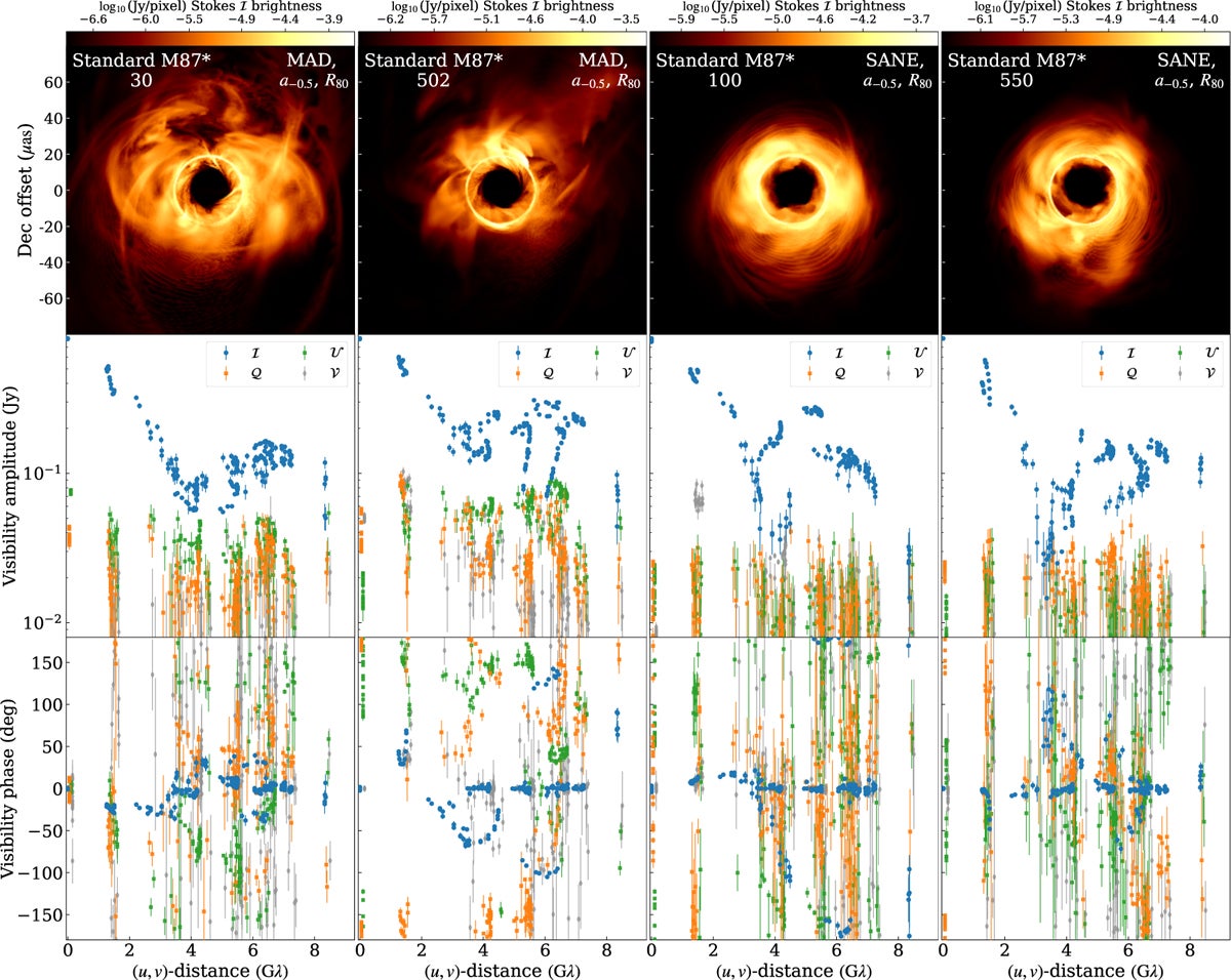Four synthetic datasets based on two realizations of two standard M87* models are presented.