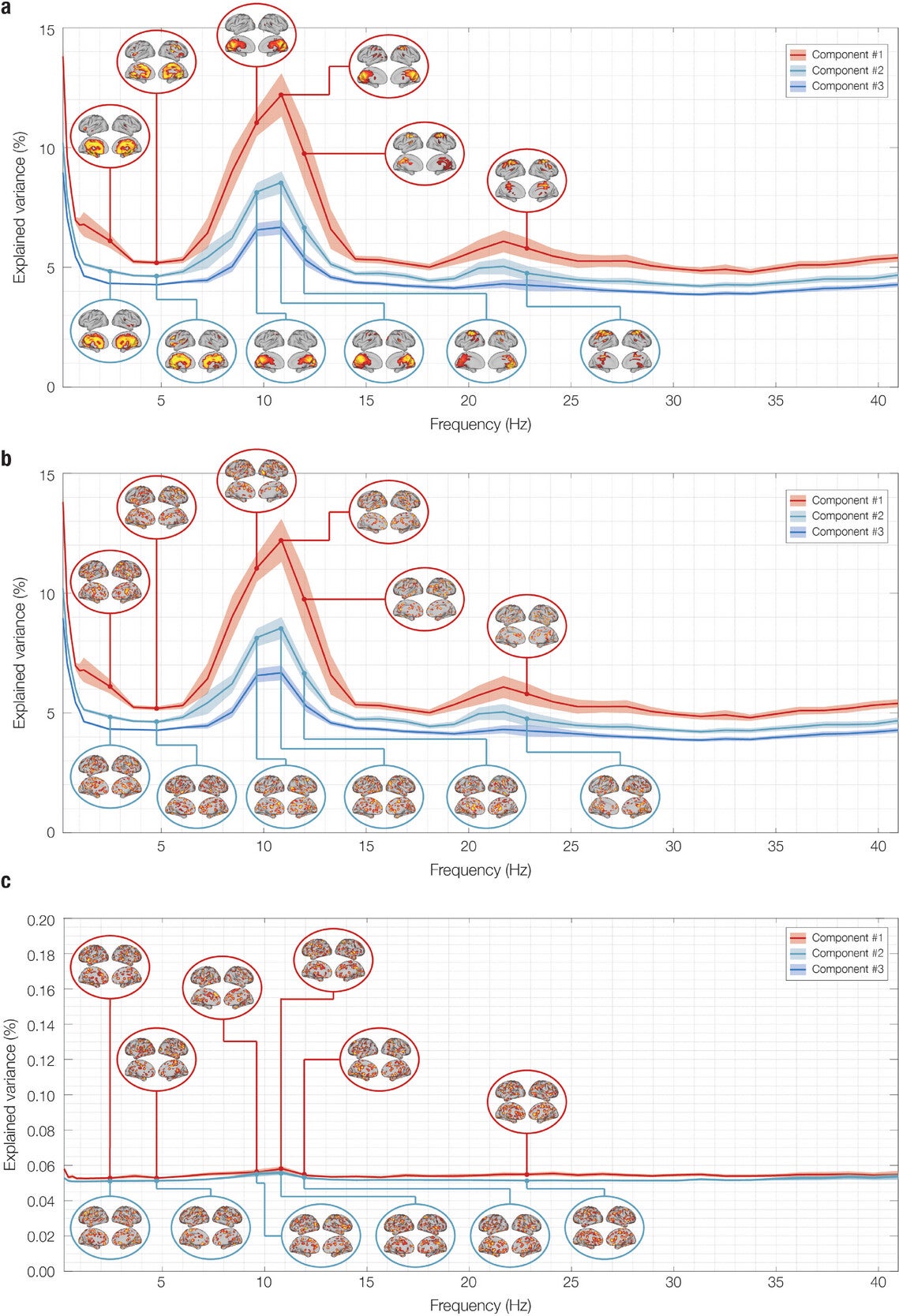 Network landscape of randomized resting state (RS) data: eigenspectrum and spatial activation patterns.