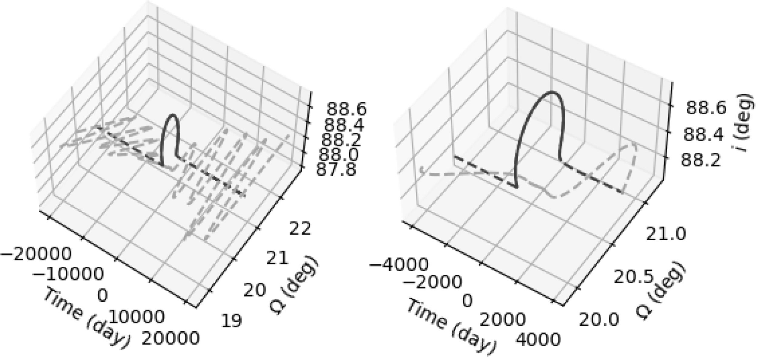 3D plot of angular momentum changes in both heliocentric and barycentric coordinates.