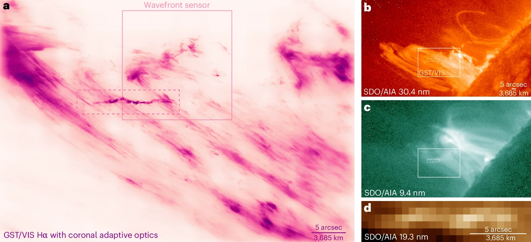 Twisted plasmoid in a post-flare coronal loop system resolved with adaptive optics.