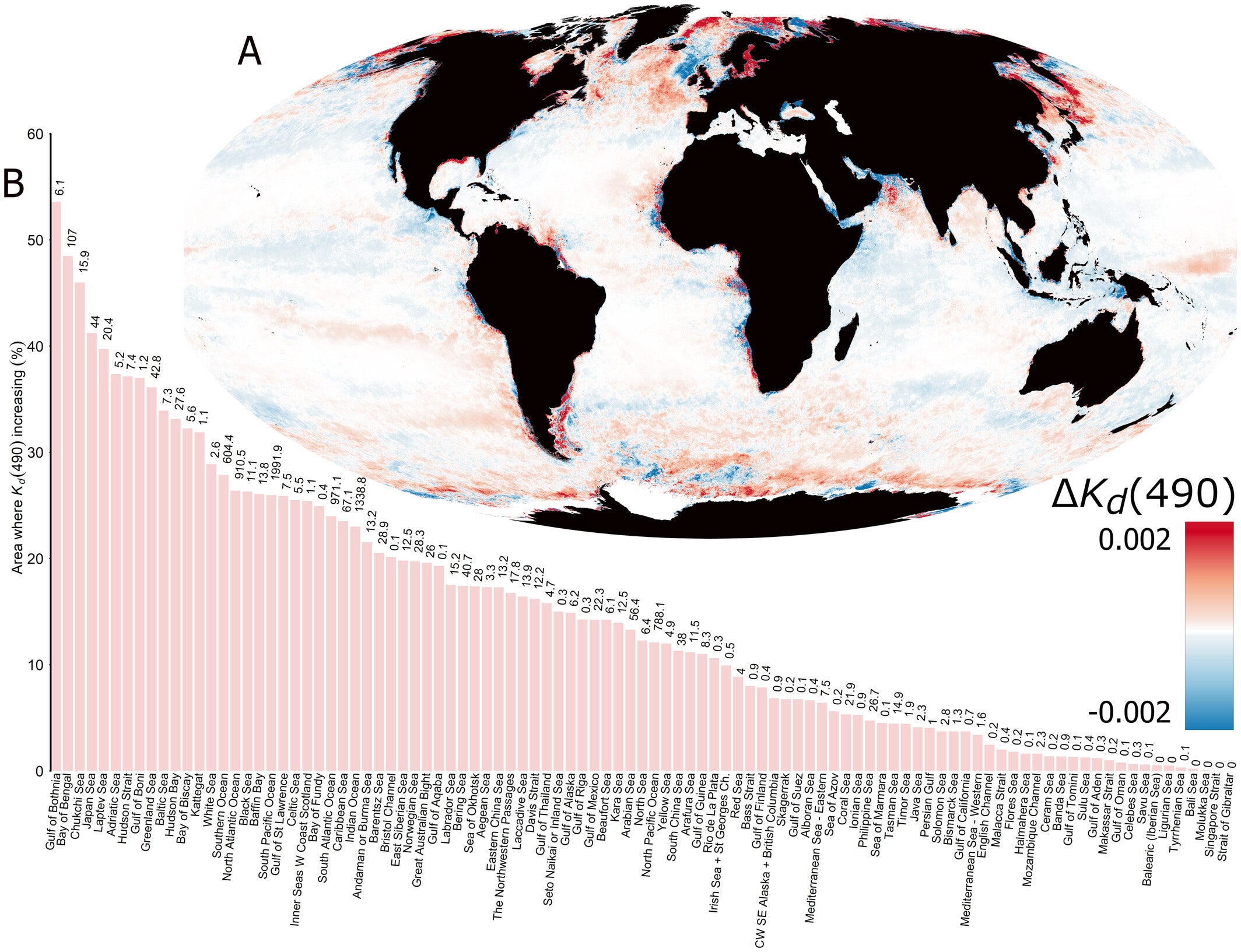 Darkening of the Global Ocean. (A) The rate change (units per year) in the diffuse attenuation coefficient for downwelling irradiance at 490 nm measured from MODIS Aqua between 2003 and 2022.(B) International Hydrographic Office sea regions ranked according to the percentage of their area over which Kd(490) is increasing.