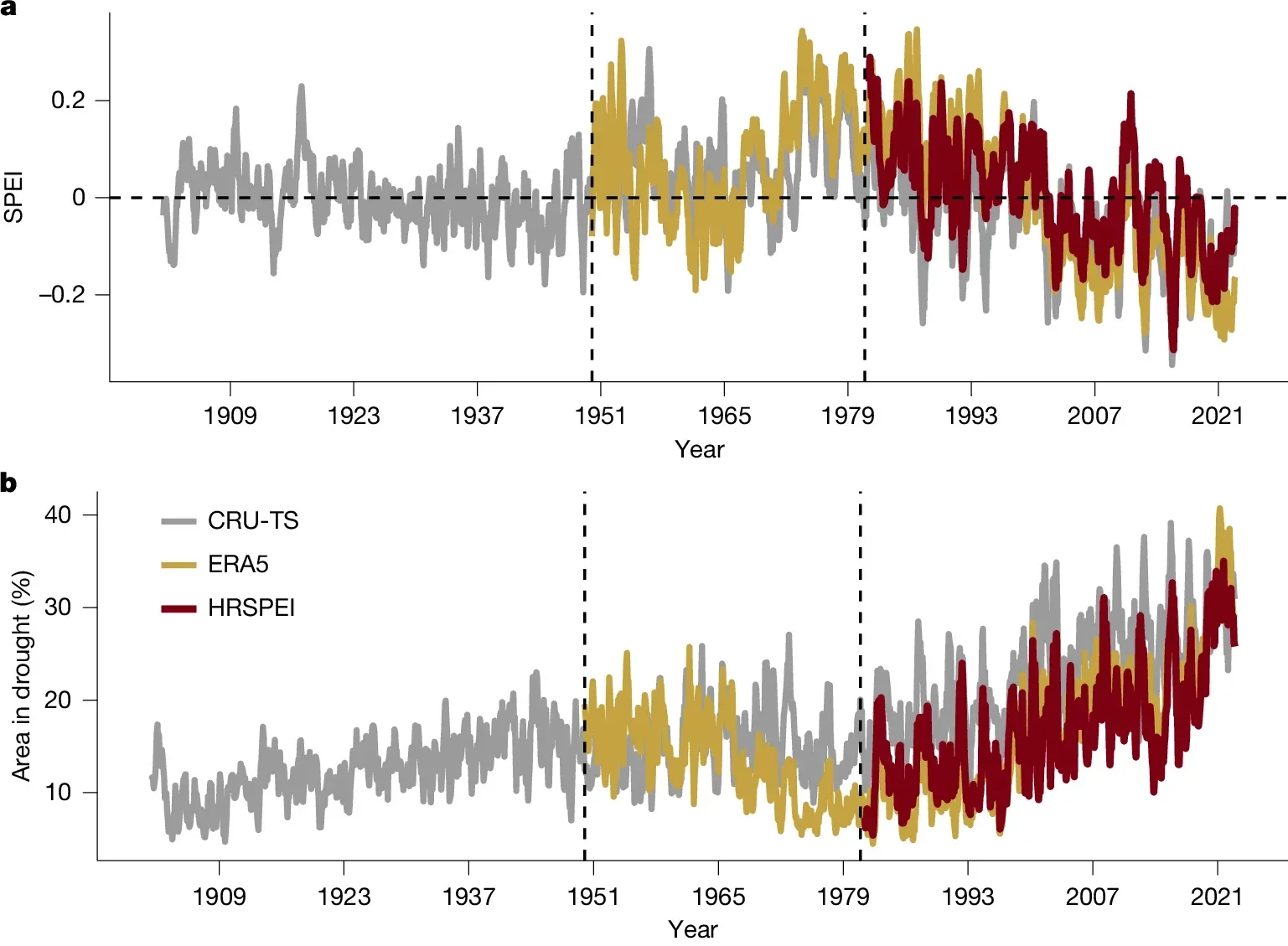 Monthly SPEI, percentage of area in drought and maps of SPEI trends and the 2022 drought.