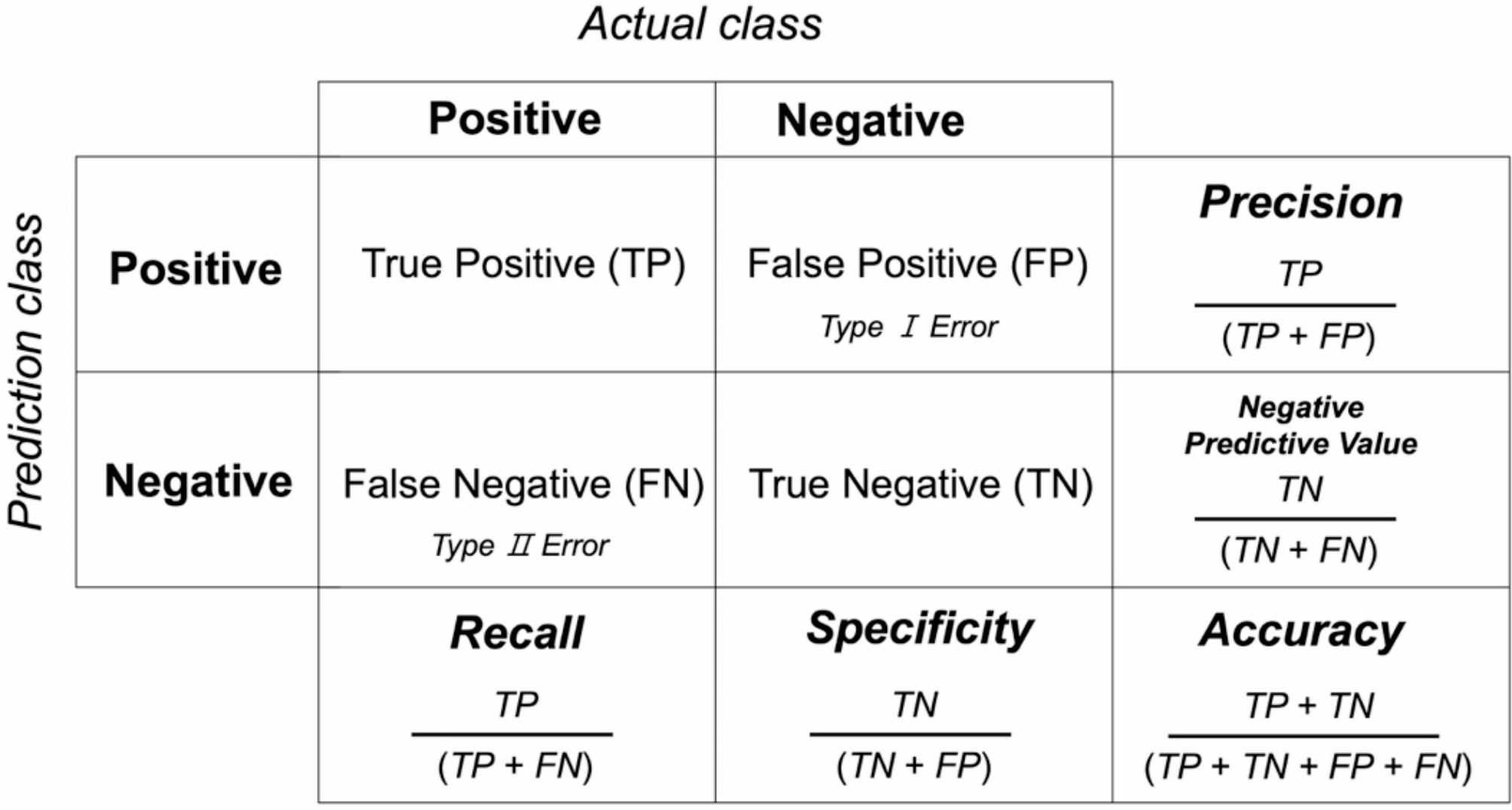 Confusion matrix.

