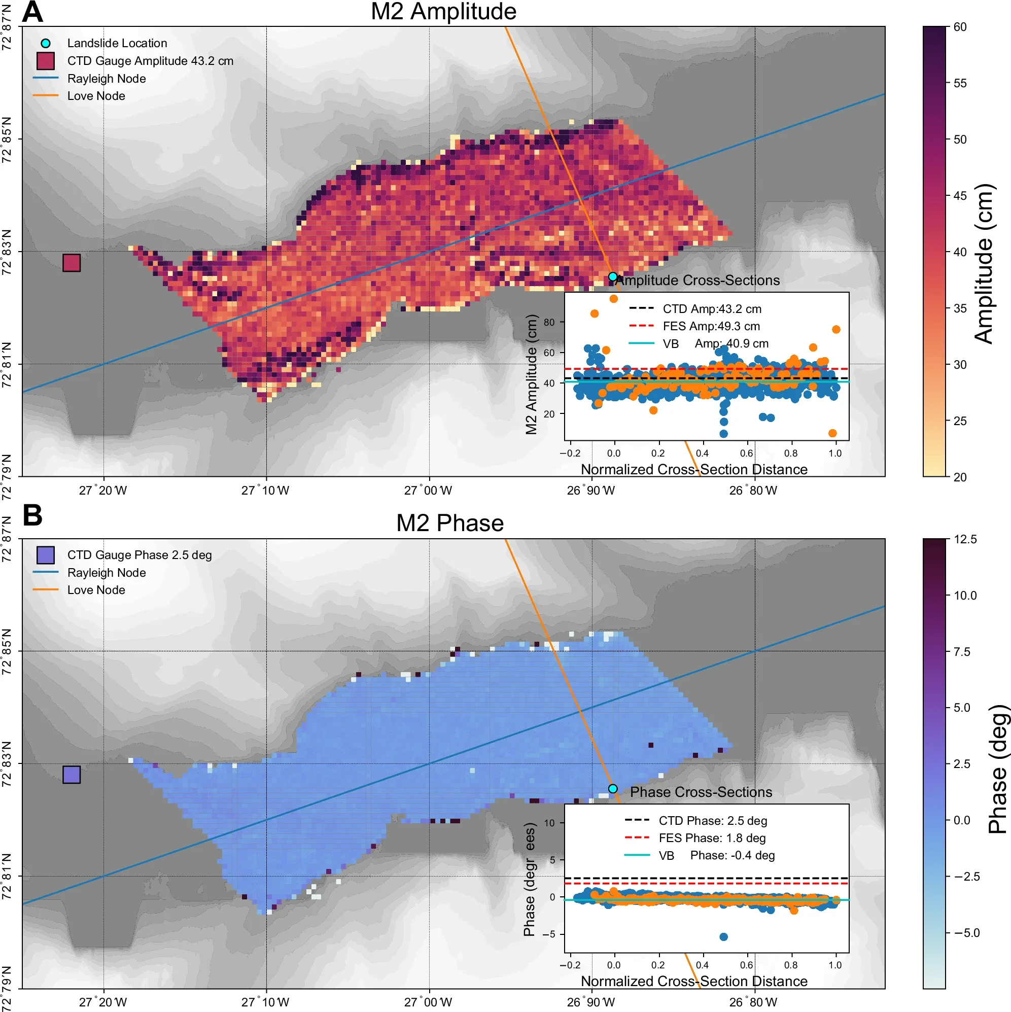 Estimates of the dominant lunar tide, M2, from Surface Water Ocean Topography mission (SWOT) pixelcloud data using a spatially coherent variational Bayesian harmonic analysis (VB).