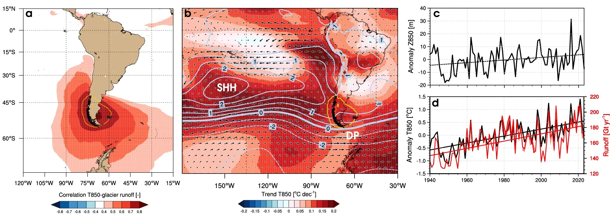 Poleward shift of subtropical highs enhances surface runoff.