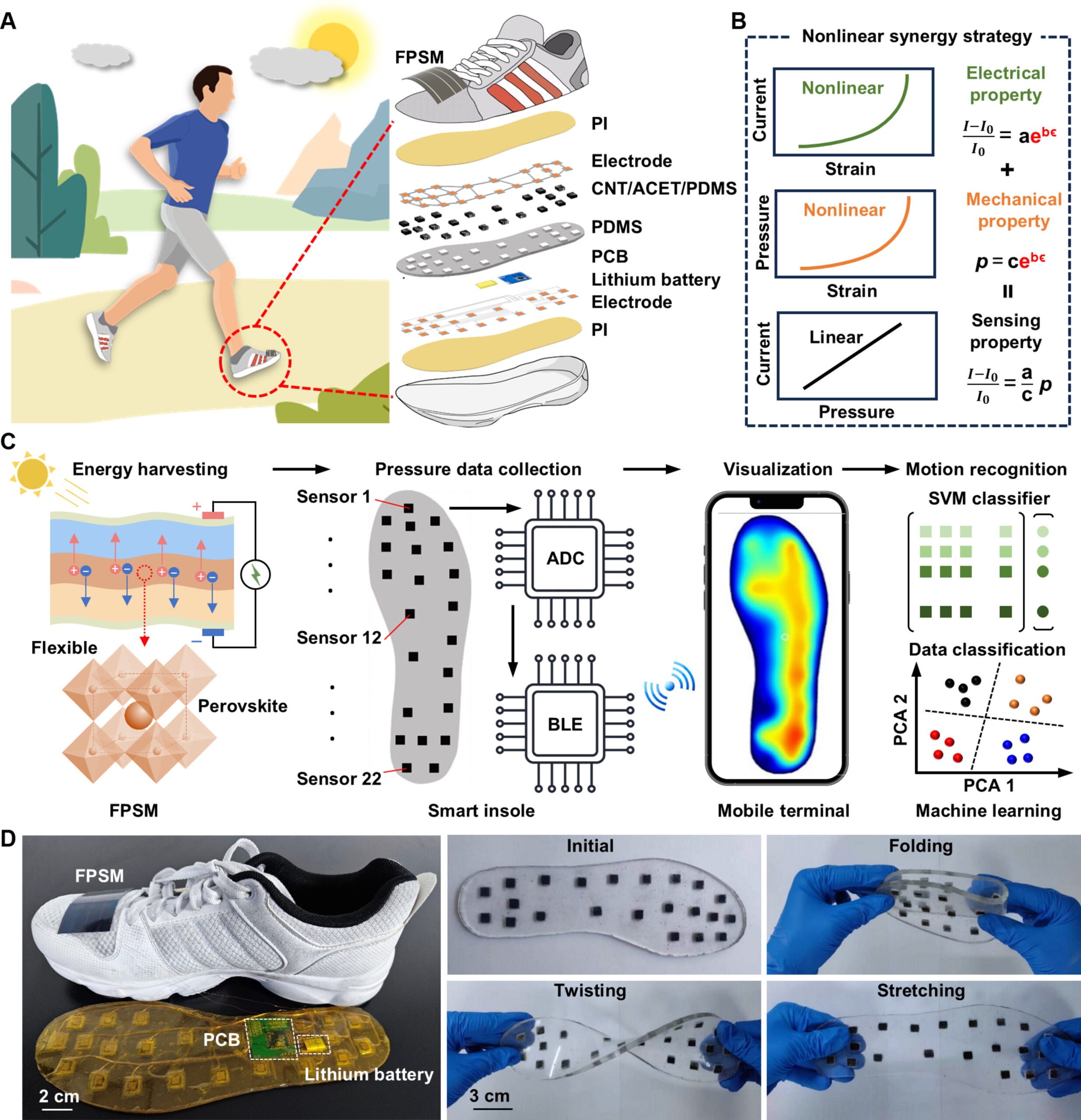 Overview of the self-powered smart insole.