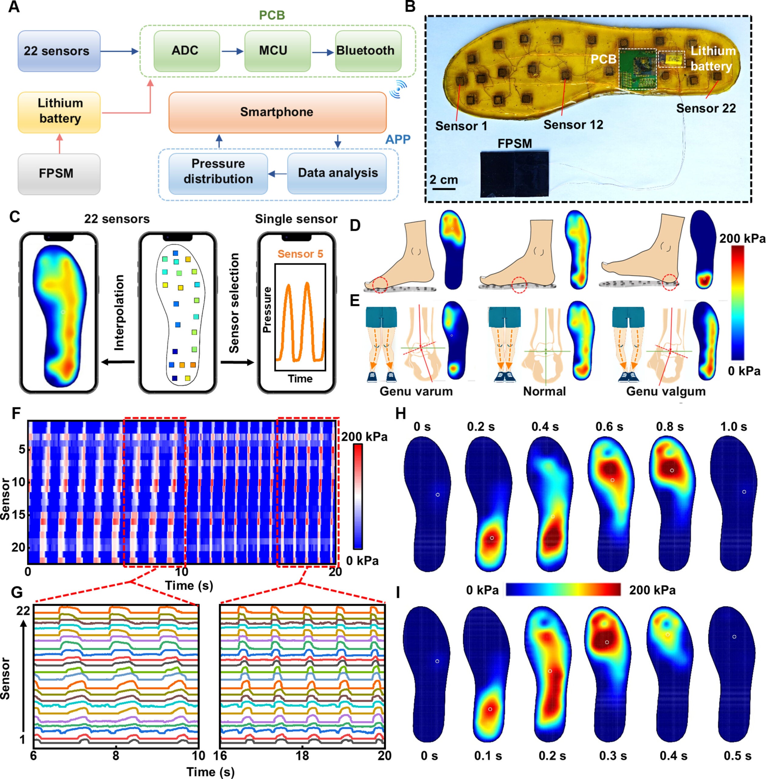 Design and characterization of smart insole for pressure mapping.