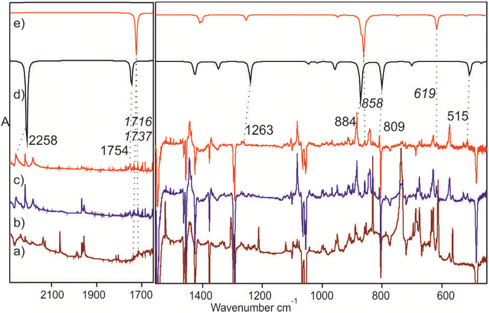 Identification of 1-methyl-1-phosphaallene 2a and 3-methyl-1-phosphaallene 2b among the phosphabutyne 1 photolysis products in solid argon.