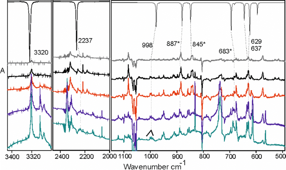  Identification of ethynylmethylphosphine (4) among the phosphabutyne (1) photolysis products in solid argon.