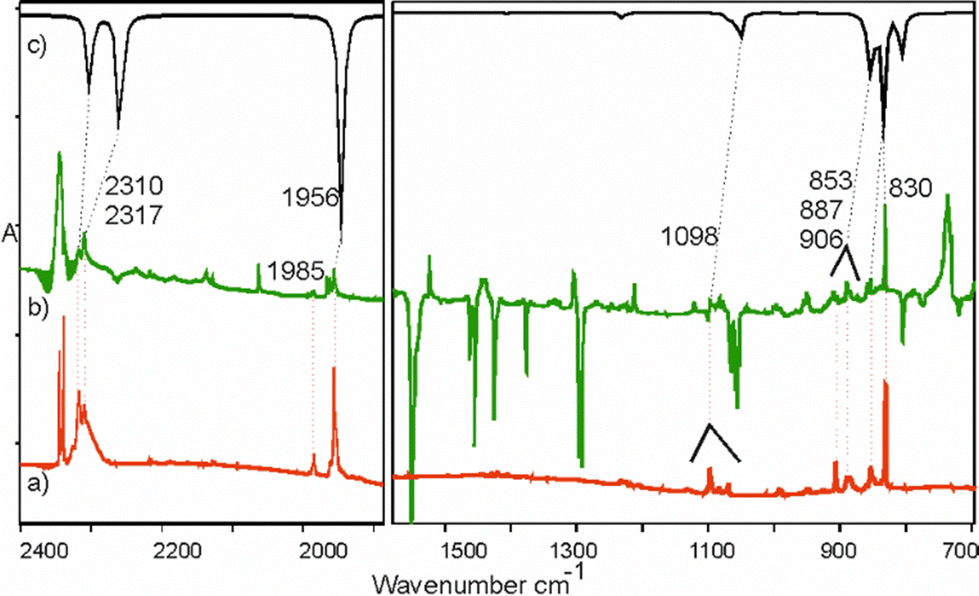 Identification of propadienylphosphine (5) among the phosphabutyne (1) photolysis products in solid argon.