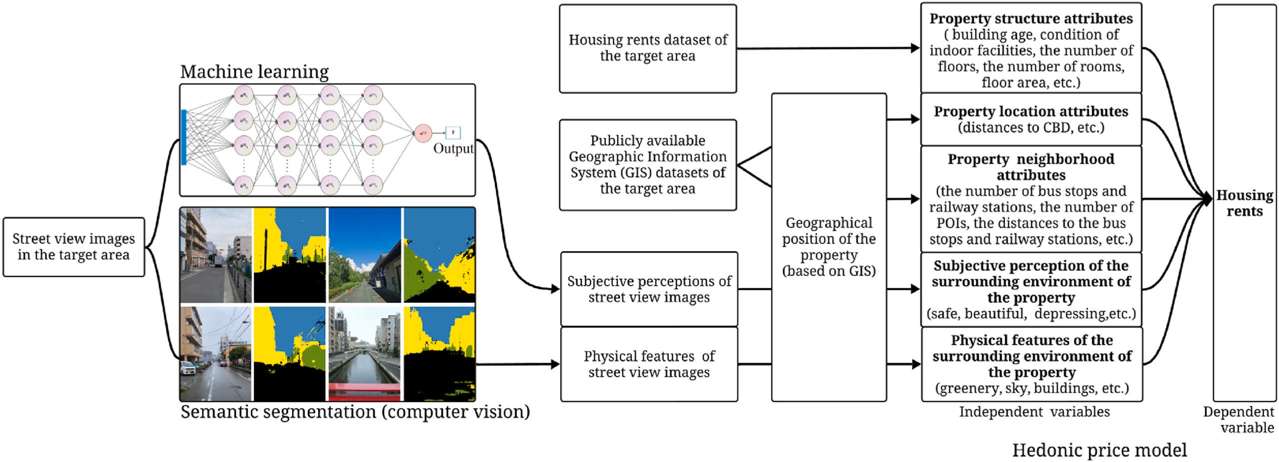 Analytical framework.