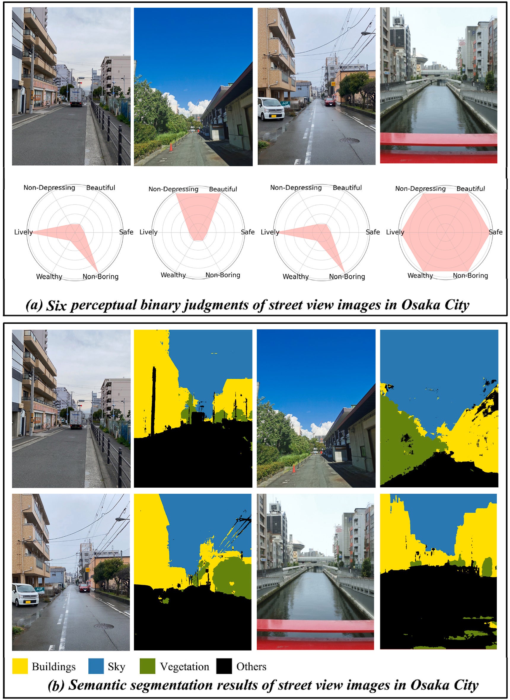 Semantic segmentation and perceptual judgments of street view images.