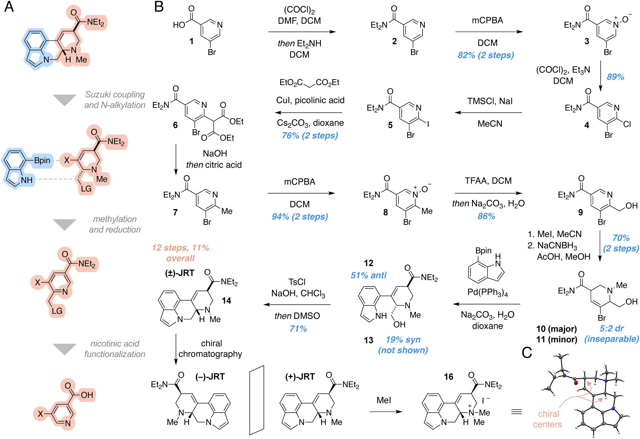 Total synthesis of JRT