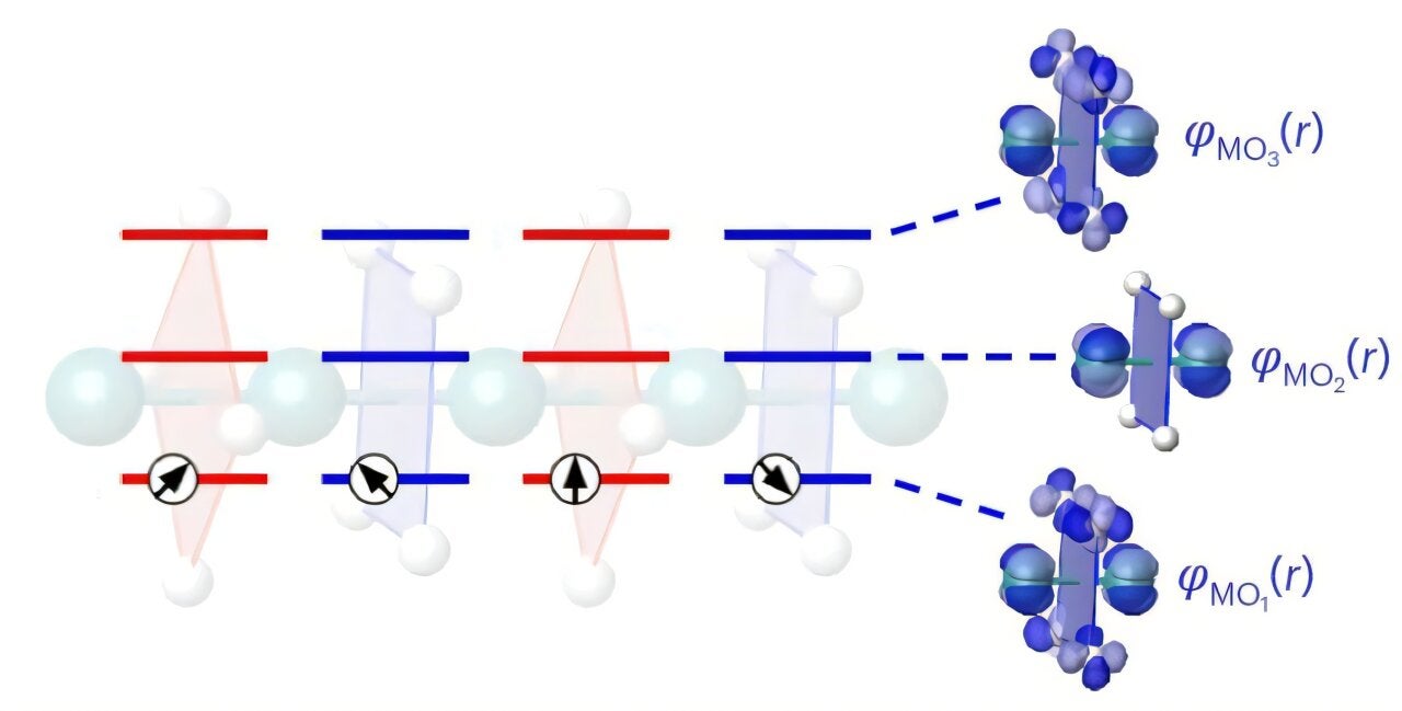 Frustrated spin-1/2 chains in a correlated metal.