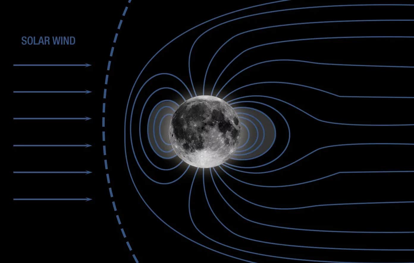 New study reveals how ancient asteroid impacts may have briefly amplified the moon’s weak magnetic field.