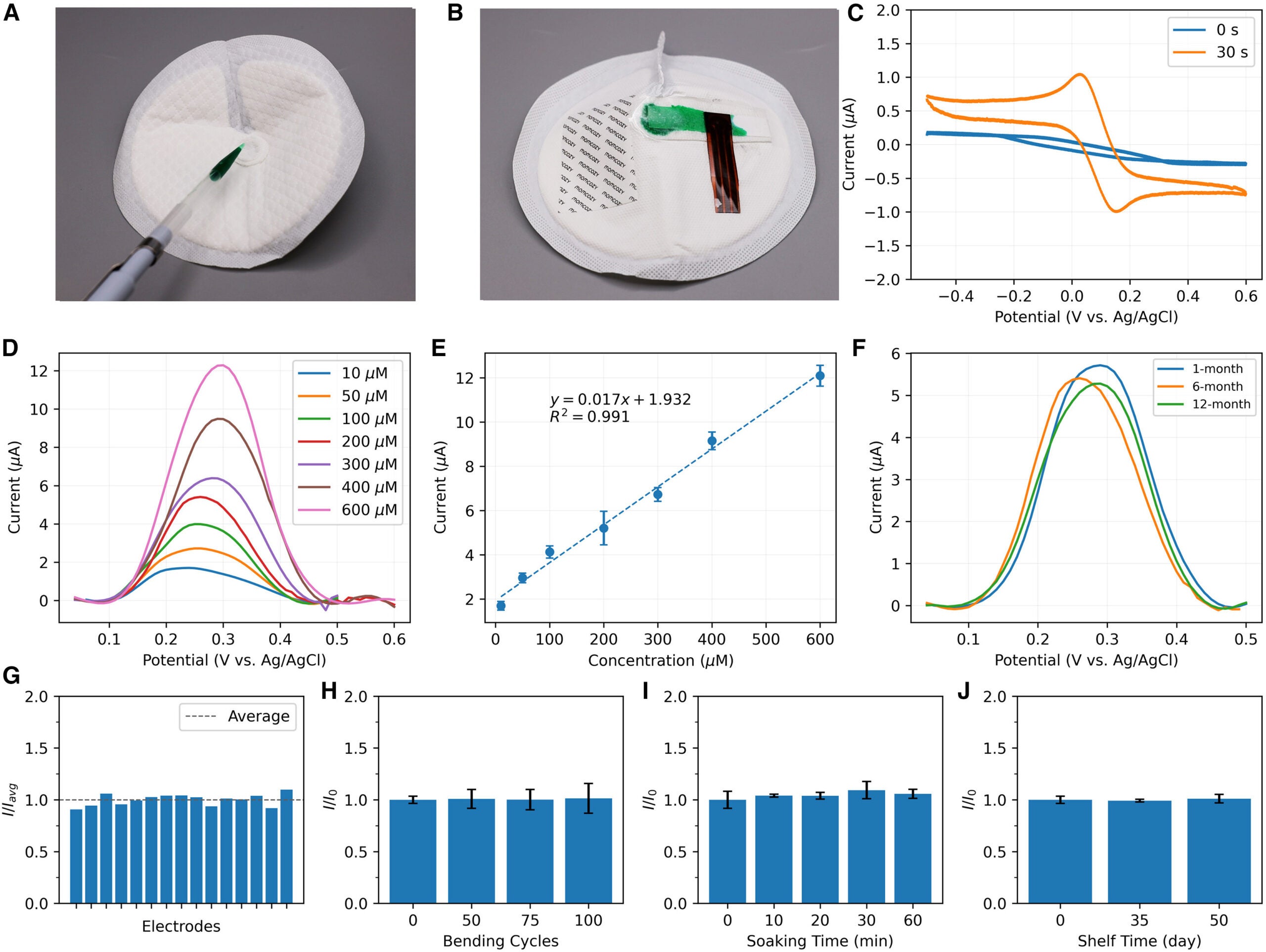 Integration of the electrochemical sensor in the smart lactation pad