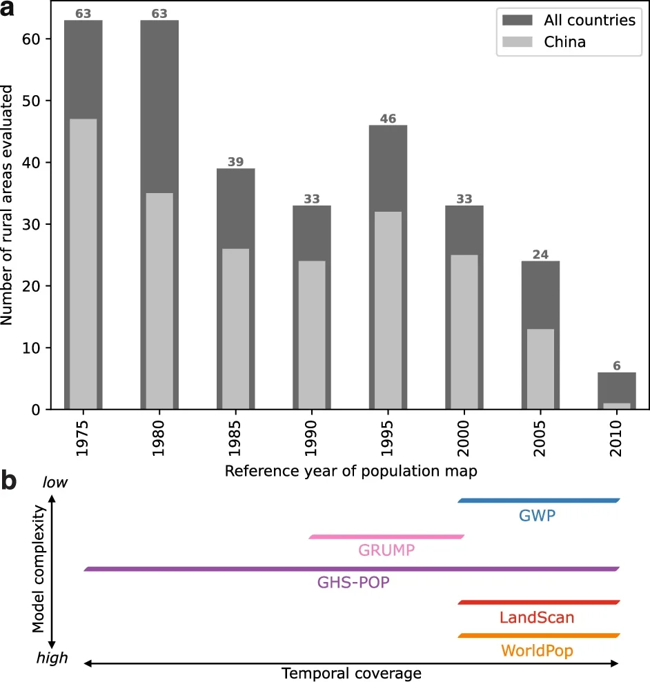 Characteristics of evaluated rural areas and population datasets.