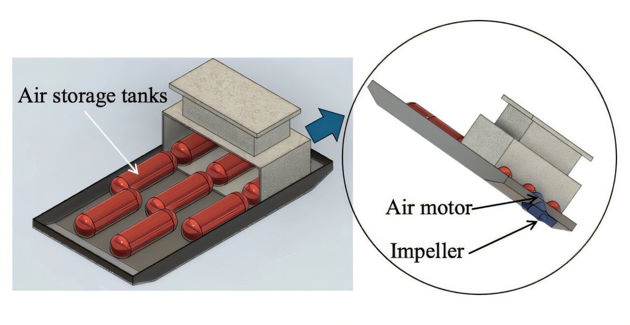The research findings are based on experimental results and realistic calculations using polytropic relations to realistically calculate the behavior of the air from being pressurized in the tank, flowing into the air motor that is used to rotate the propeller. 