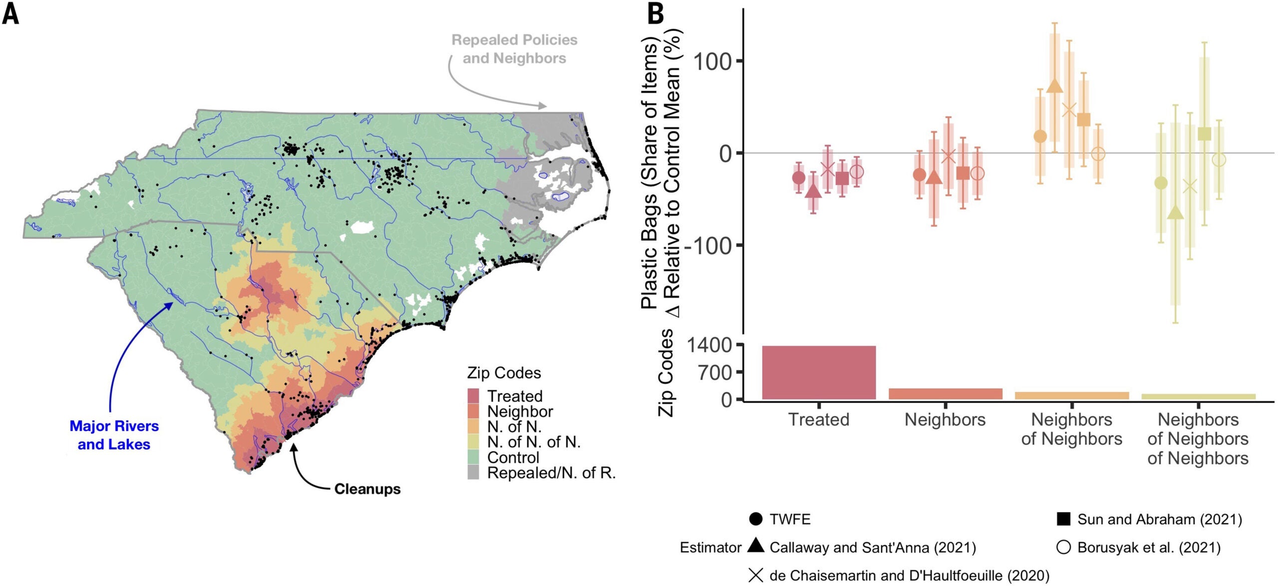 Spillover analysis. (A) South and North Carolina zip codes are used to illustrate the spillover definitions. (B) Panel shows the effect of bag policies on plastic bag litter across these treatment groups, for all of the United States. 