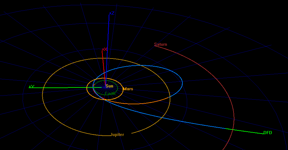 DFD on an escape trajectory. DFD would decrease the time required by 50% (compared to the 20 years of the traditional propulsion systems.