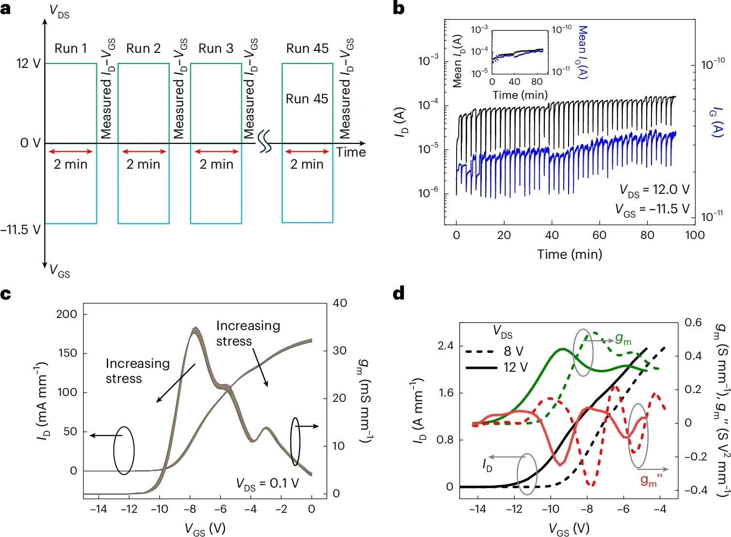 Reliability studies of SLCFET at the latching condition along with its practical application.
