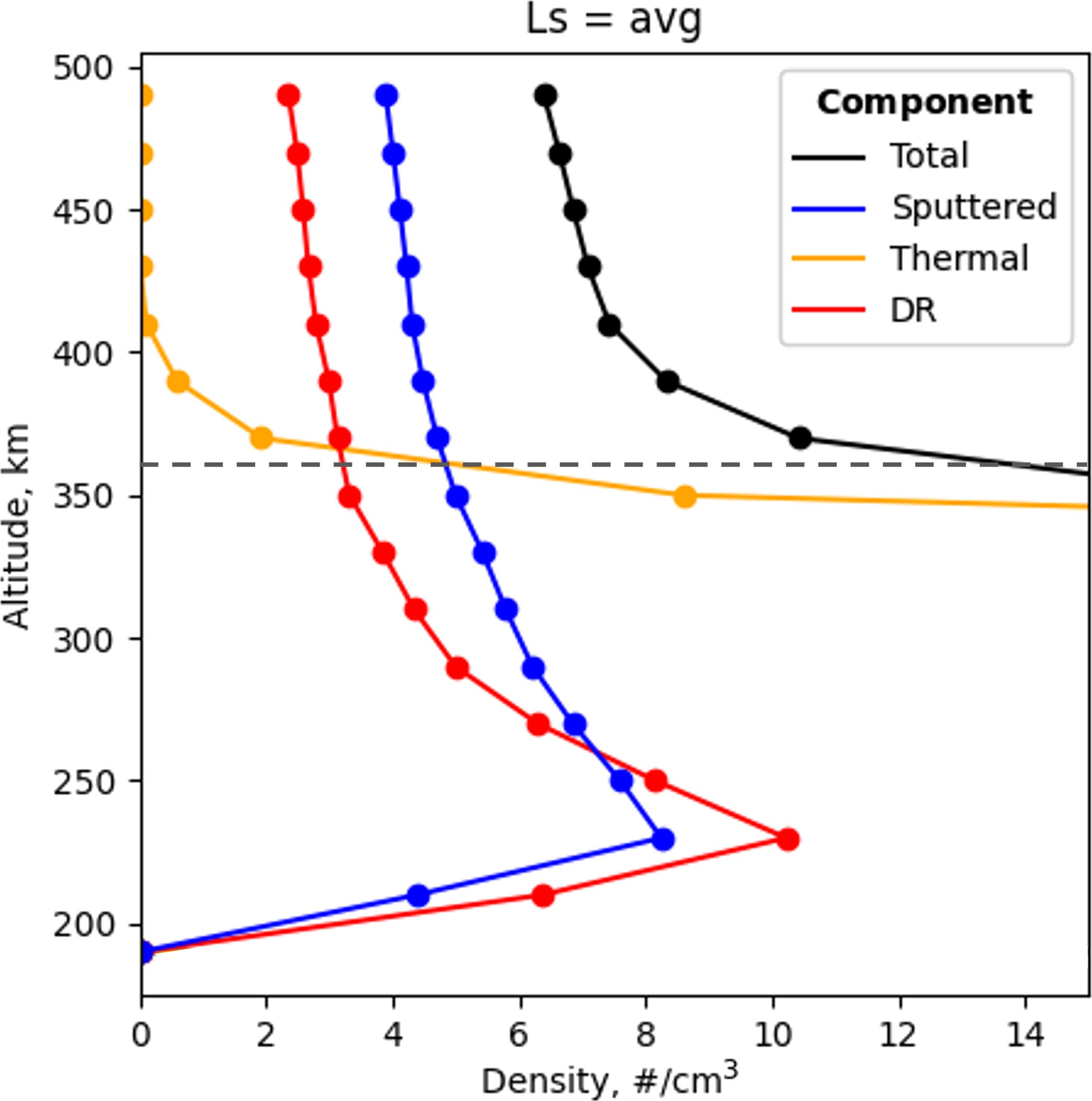 Simulated argon densities in the martian upper atmosphere.