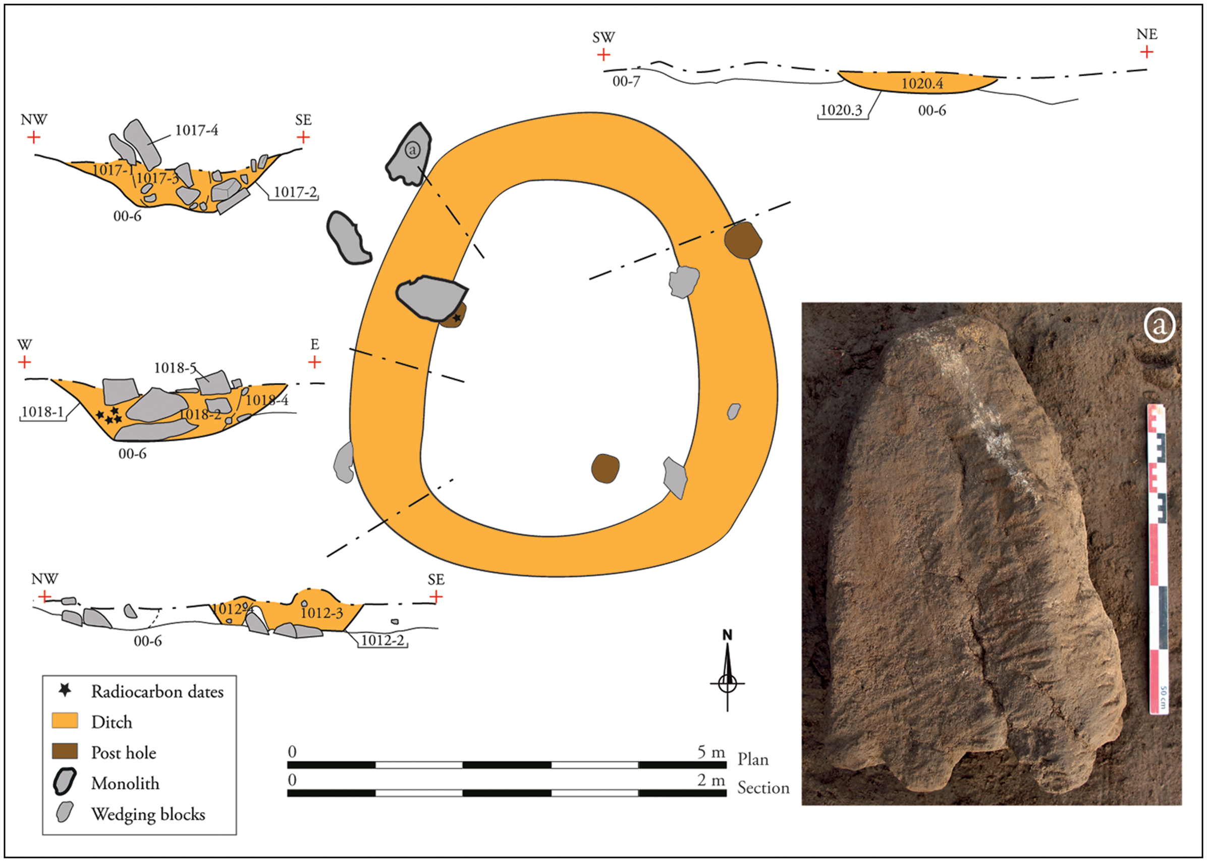 Plan of Mesolithic remains and stratigraphic sections of the Mesolithic ditch; a) monolith with a triangular shape and wide, flat base with two tenons.
