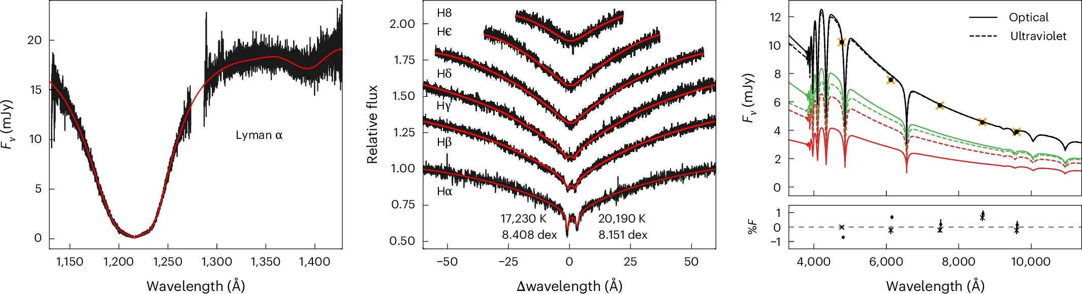 Atmospheric fits to the photometric and spectroscopic datasets.