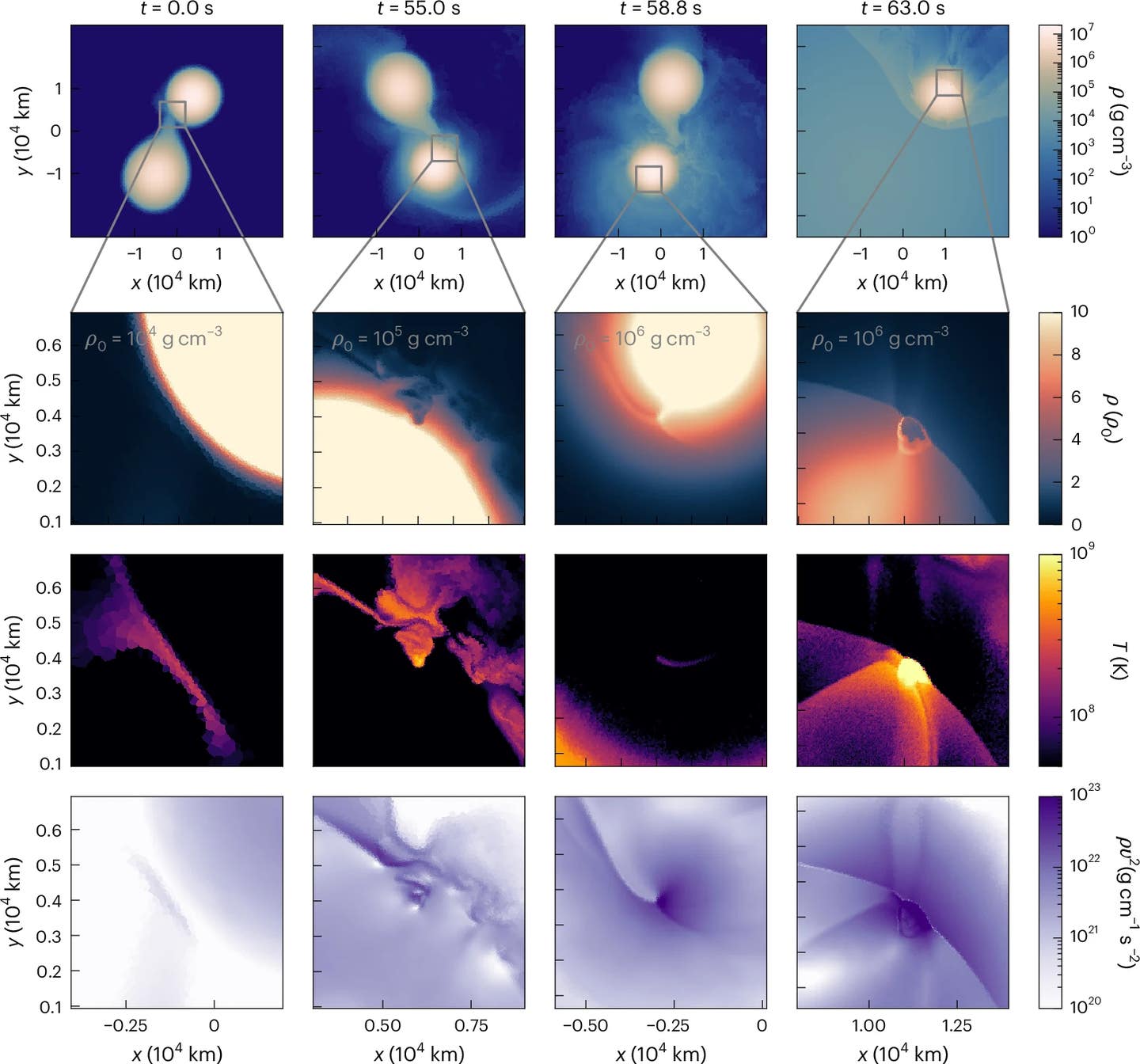 White dwarf duo reveals the origins of the universe's brightest
