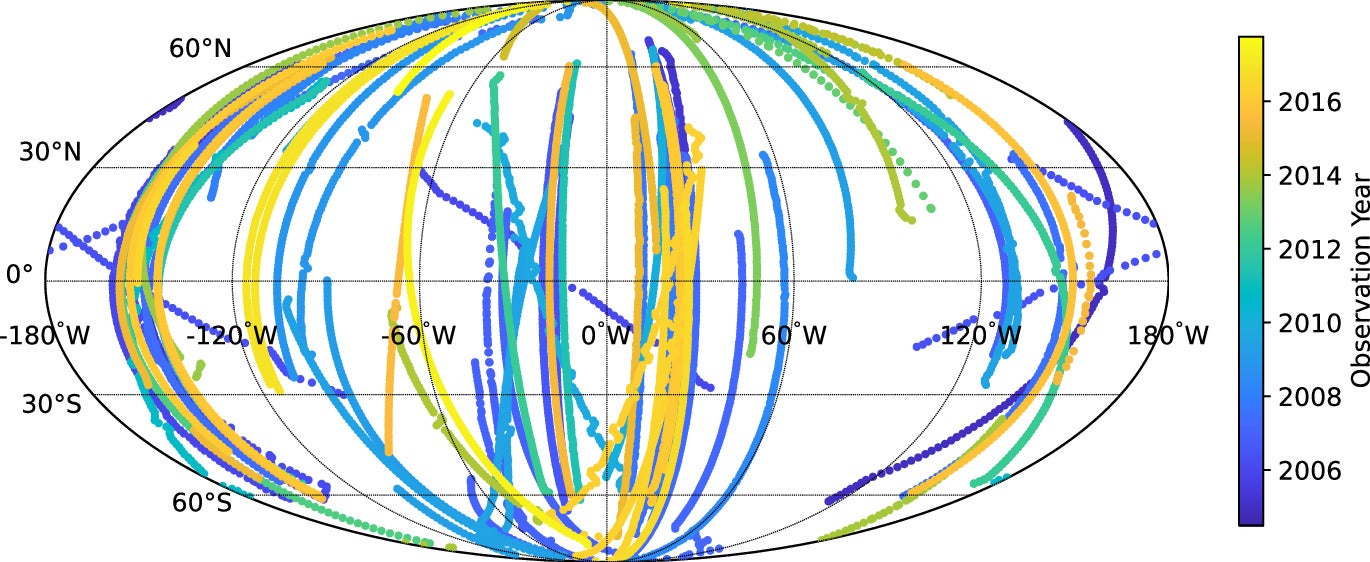 Observation sequences used in this study. Spectra are binned in 2° latitude bins. Points are plotted at the central latitude of the bin and at the average longitude of the bin. Color indicates the acquisition date of the observation.