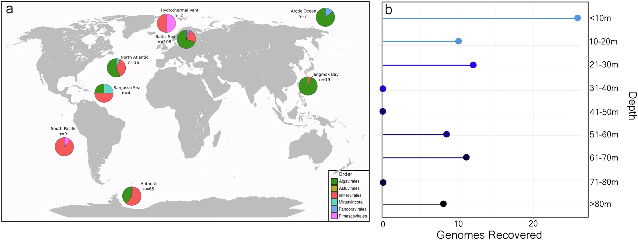 Global distribution of recovered giant viruses.