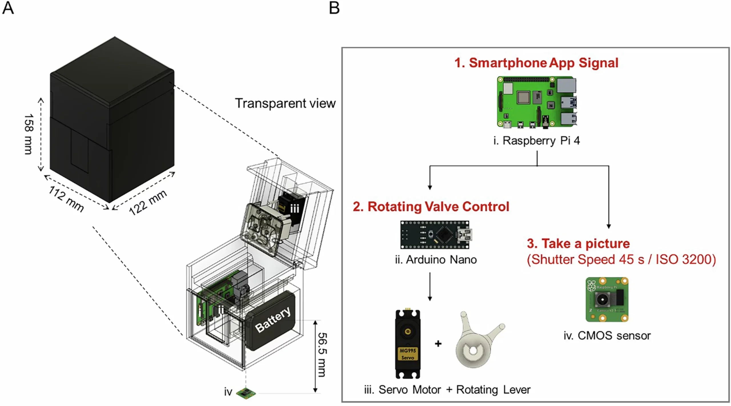 Detection module for automated assay process. (A) The design of the detection module and (B) its signaling mechanism for automated assay. 