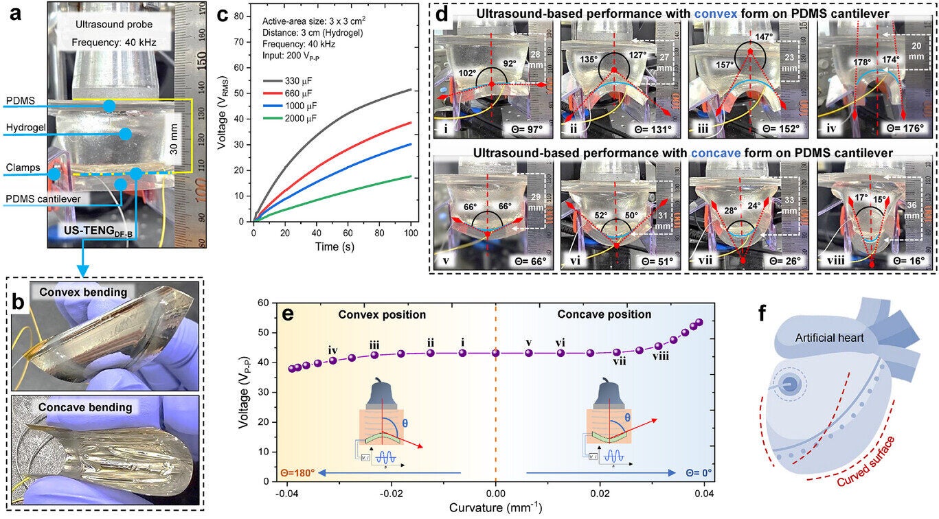 Feasible confirmation of ultrasound-driven electric harvesting with mechanical bending conditions under soft media.