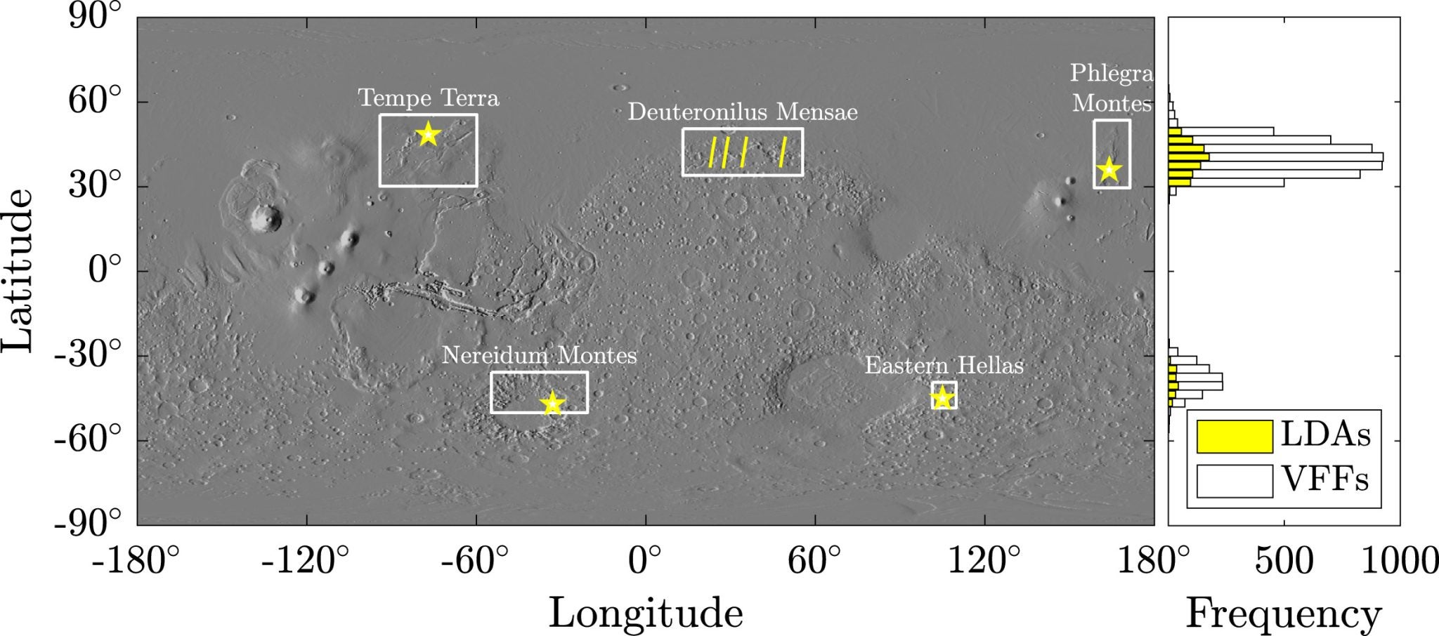 The five sites that the team investigated for glacier purity. The fact that these disparate sites contained a similarly high ice-to-rock ratio implies that Mars experienced either one widespread glaciation or multiple glaciations that had similar properties, according to the team. 