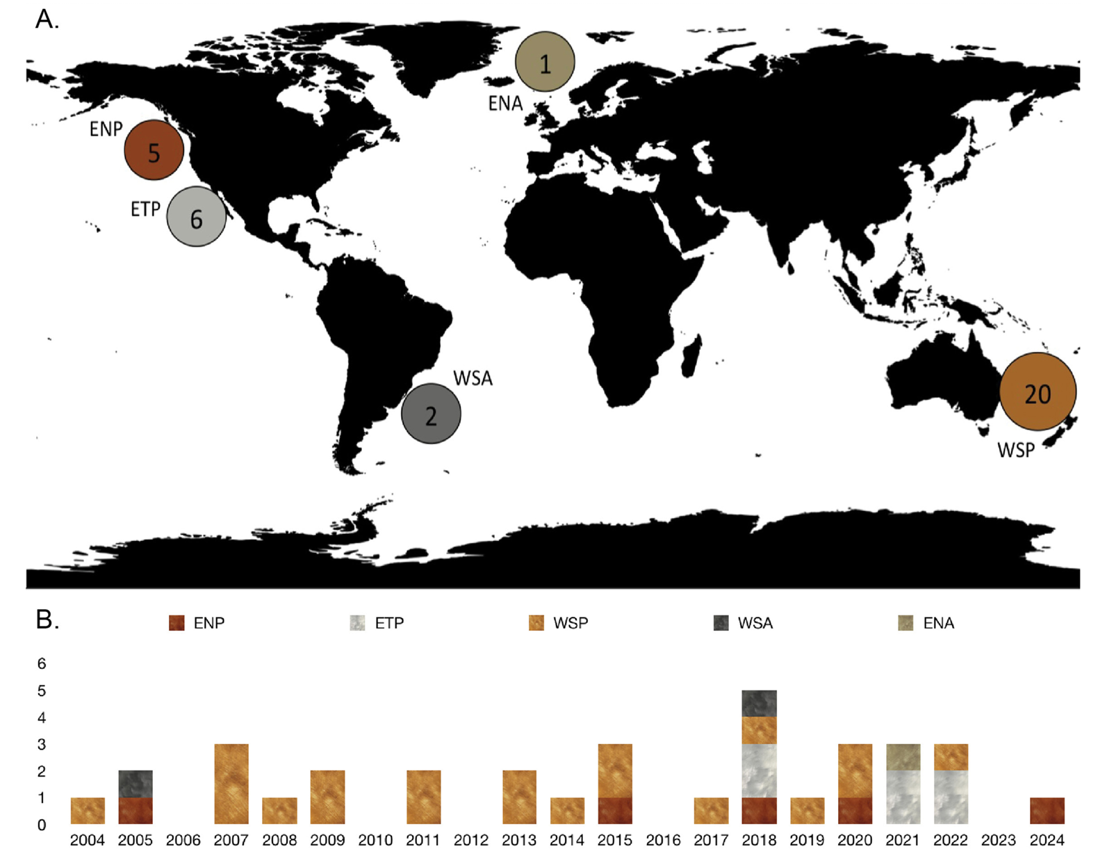 Spatial and Temporal Overview of Provisioning Attempts. (A) The locations of each offering. (B) The timeline of events by geographic region. ENA = Eastern North Atlantic; ENP = Eastern North Pacific; ETP = Eastern Tropical Pacific; WSA = Western South Atlantic; WSP = Western South Pacific.