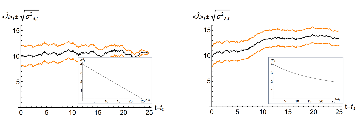 Comparison of the solutions ⟨λˆ⟩t as expressed respectively in eq. (A.14a) and eq. (A.15a).