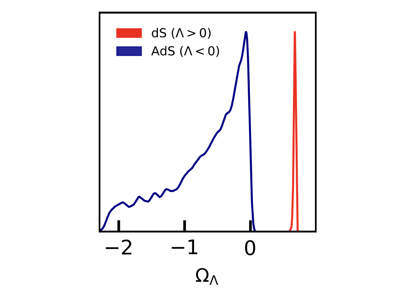 The marginalized posterior distribution of ΩΛ obtained by fitting the aDE model with a combination of BAO+SN+BBN+θ∗+tU data