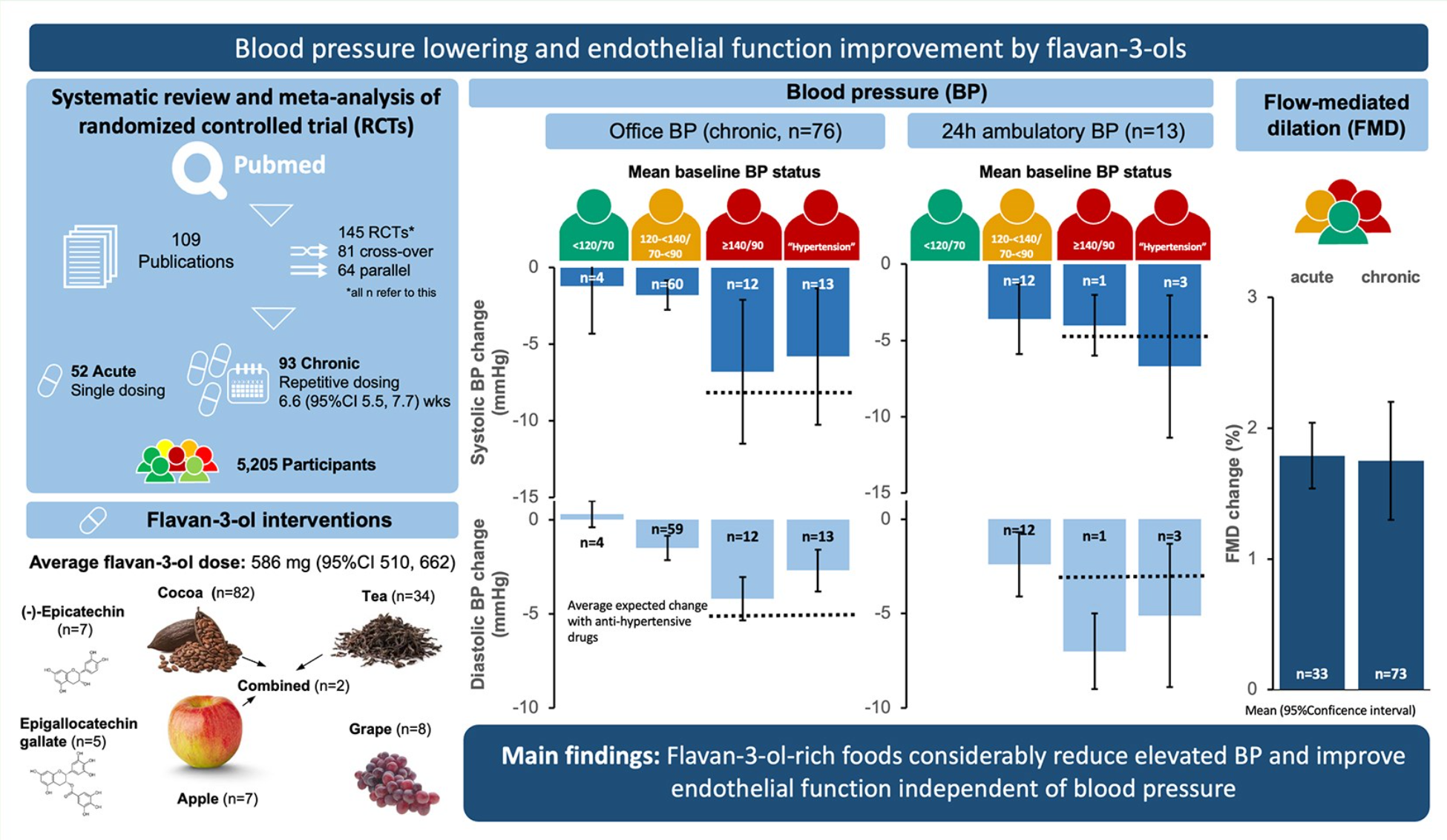 Graphical abstract of the study and its findings.