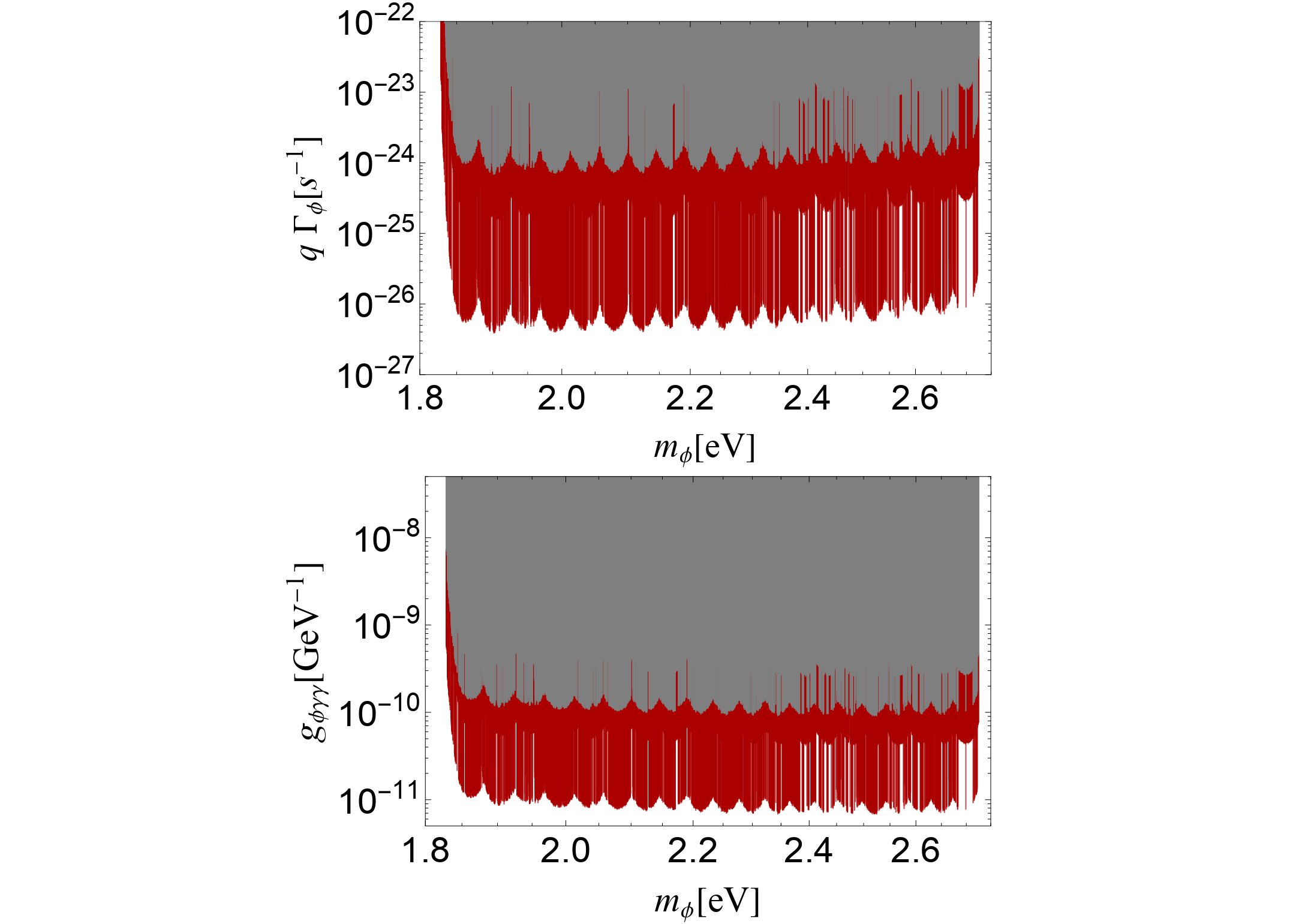 2σ limit for dark matter decay into two massless particles, one of which is a photon, before the subtraction of continuous spectrum.