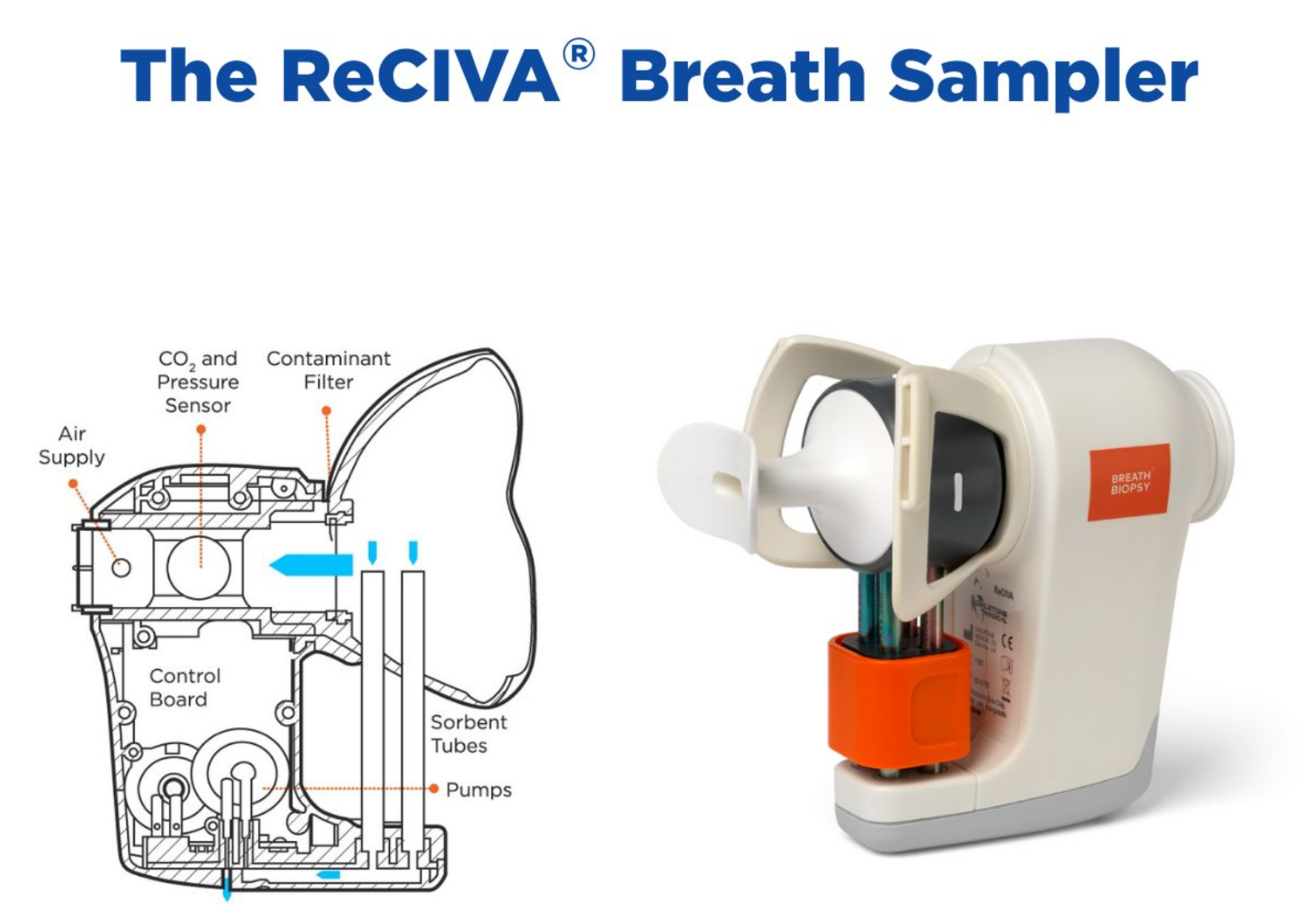 The ReCIVA® Breath Sampler was meticulously developed by experts across multiple disciplines in the realm of breath research as a tool for robust and reliable breath sample collection.