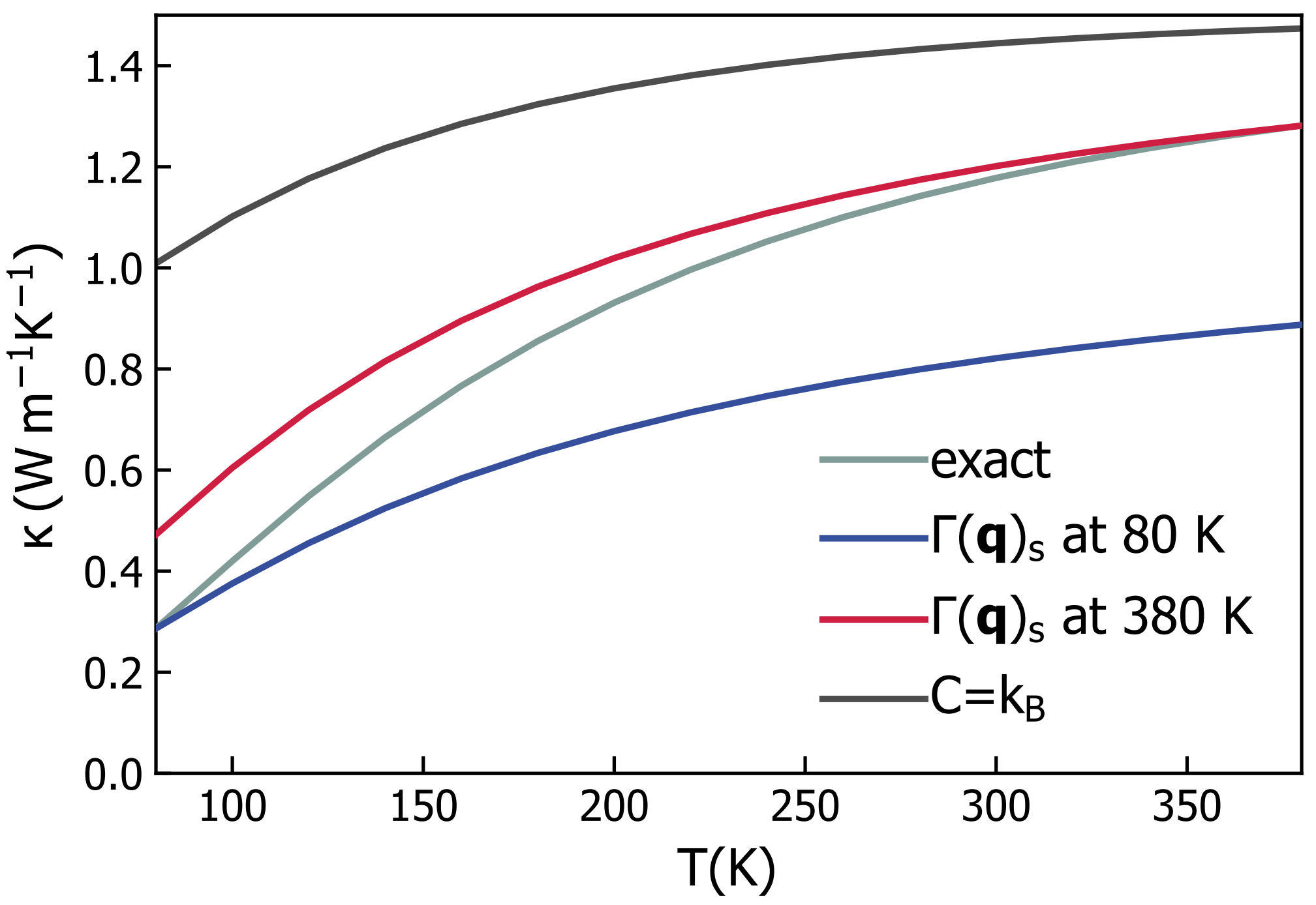 Temperature dependence of the coherence conductivity for MC tridymite with constraints.