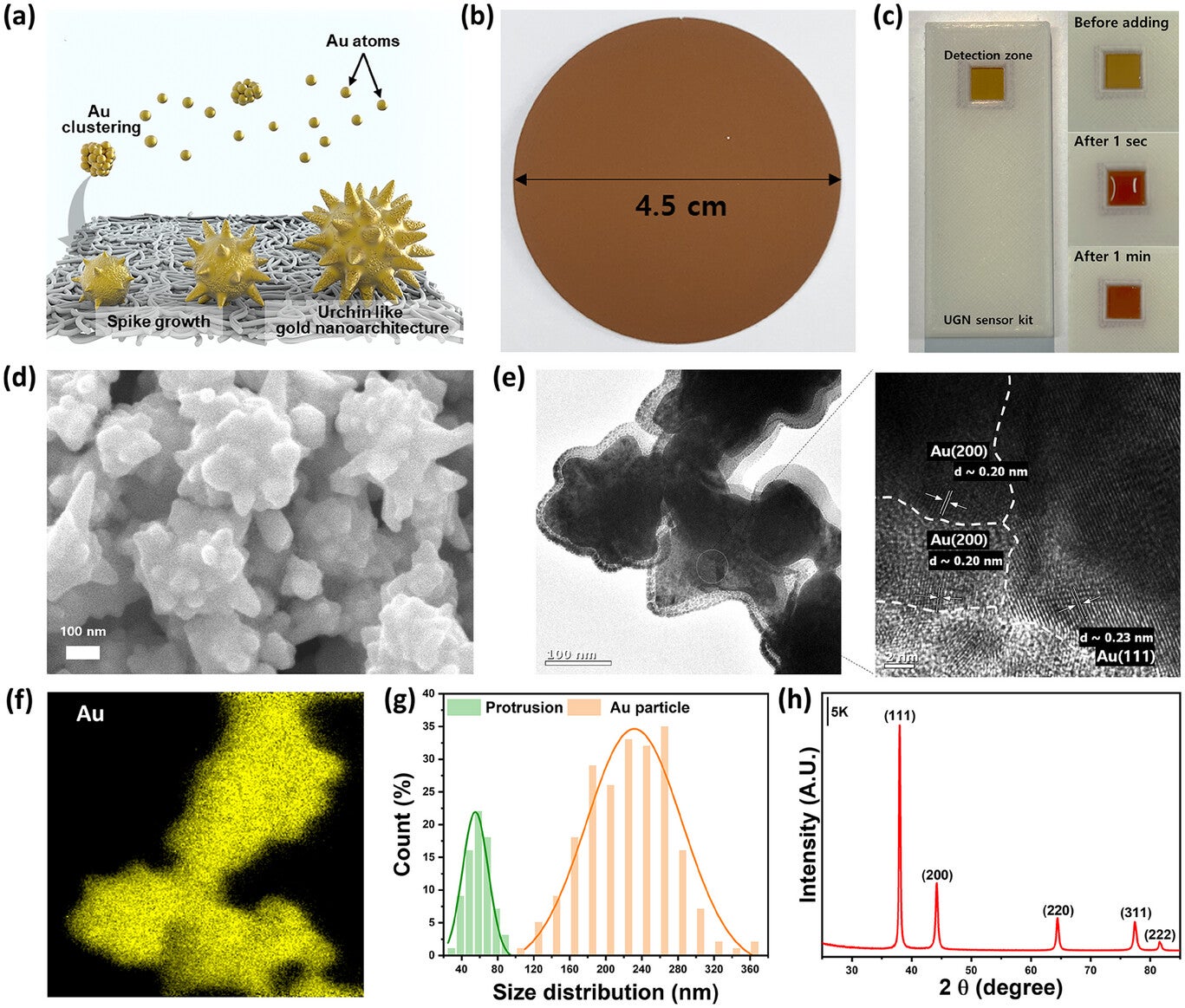 Materials characterization for the UGN substrate.