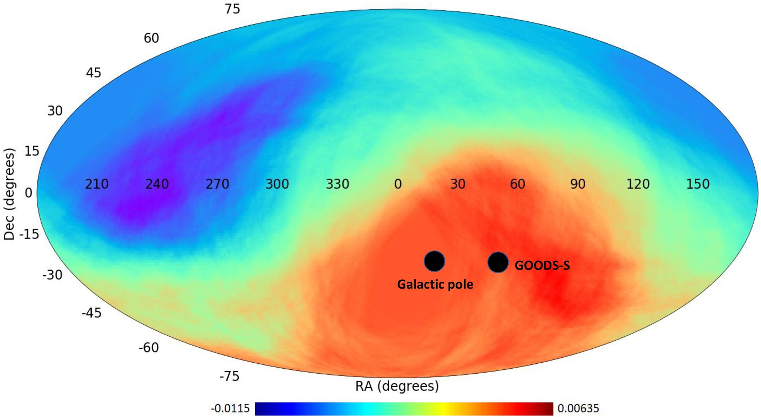 The differences in the number of galaxies with opposite directions of rotations in different parts of the sky