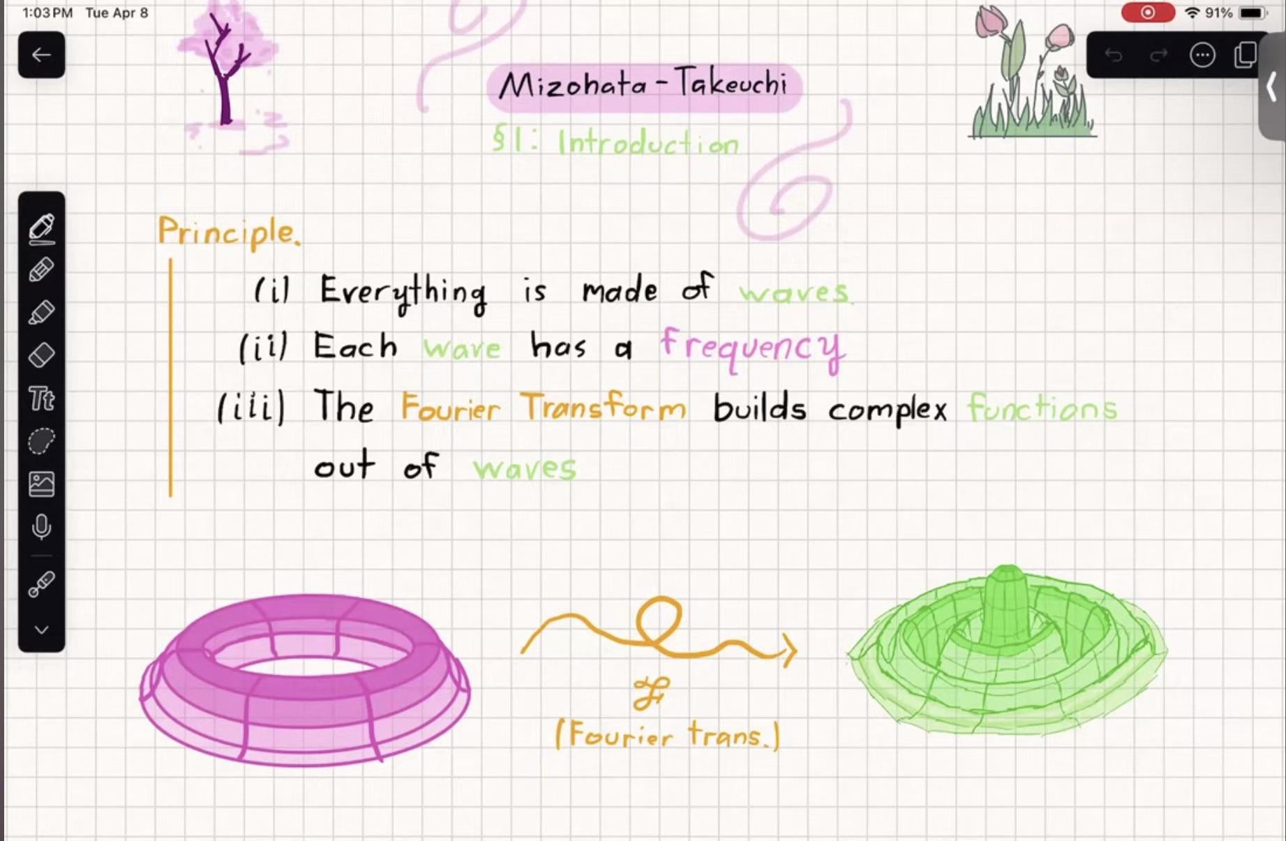 Mizohata-Takeuchi conjecture was a long standing open problem in harmonic analysis.